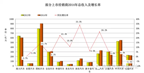 中国人口增长率变化图_总收入增长率